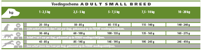 CASA-FERA Adult Small Breed