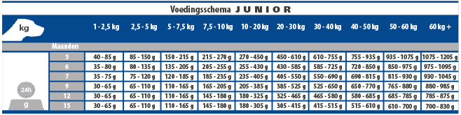 Voedingsschema CASA-FERA Junior