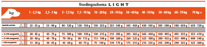 CASA-FERA Light