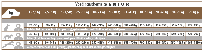 Voedingsschema CASA-FERA Senior