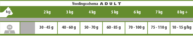 Voedingsschema CASA-FERA Adult