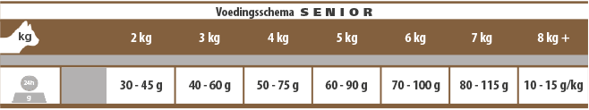 Voedingsschema CASA-FERA Senior